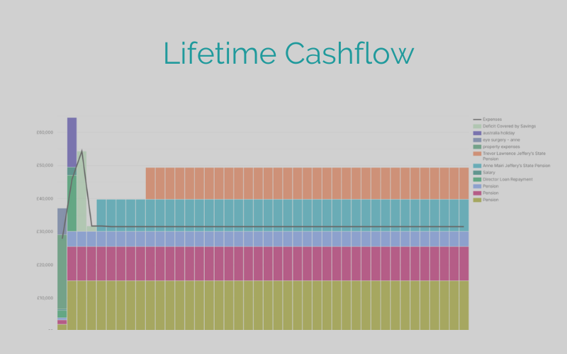cashflow