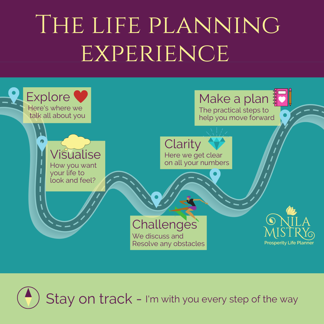 The life planning experience The life planning experience